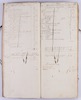 Account book of the Bet Jacob Synagogue in the Hague.