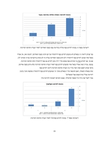הקשר בין תחושת שייכות והכרה לבין היקפי תרומה לאתר ויקיפדיה / מוגש על ידי אלון רמון.