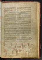 [Burchard of Mt. Sion's plan of Jerusalem].