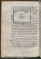 [Adomnán's plan of the Church of Mount Zion].