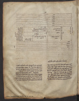 [Berlin Rashi map for Ezekiel 48:1-27].