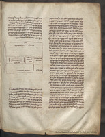 [Berlin Rashi map for Ezekiel 45:1-8].