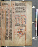 [Peter of Potiers' diagram of the placement around the Tabernacle I].