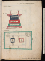 [Map of the structure of the Temple (Ezekiel 40-48)].