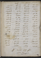 אוסף הכסיל.