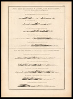 Vues des caps d'Aden, de St. Antoine, et de Bab El Mandeb Sur la côte méridionale de l'Arabie Heureuse.