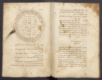 סגלות, קמעות ורפואות.