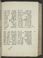 תפלות מנהג שומרונים ליום כפור.