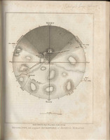 Geography, and supposed Astronomy, of Joshua's Miracle.