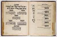 סדור הרש"ש : לפסח, ספירת העומר.