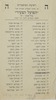 רשימת המועמדים - של מפלגת הפועלים העברים בא"י - הפועל הצעיר – הספרייה הלאומית