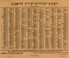 רשימת הבוחרים לעירית תל-אביב – הספרייה הלאומית