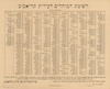 רשימת הבוחרים לעירית תל-אביב – הספרייה הלאומית