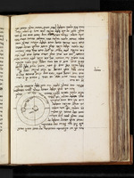 קובץ באסטרונומיה ובאסטרולוגיה.