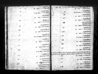 קונטרס בית כנסת אלטנוישול בפראג.
