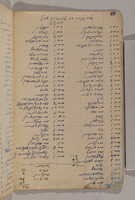 פנקס בית כנסת אהבת אחים ברוצ'סטר ניו יורק, לשנים 1937-1941.