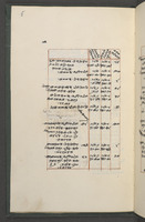 ספר השלשלה : דברי הימים של השומרונים.