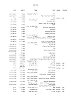 אוסף גינצבורג - הספריה הממלכתית של רוסיה : כתבי-היד / עידן פרץ.