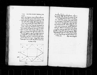 פרוש ספר היסודות של אוקלידס.