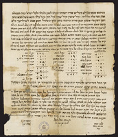 כתובה. זאכו, עיראק. תרפ"ג.