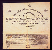 כתובה. ירושלים, ישראל. תרס"ט.