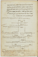 שער השואל.
