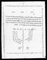 קובץ כתובות וקמעות.