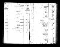 שמות המתנדבים מהולנד וגרמניה לצדקה הנקראת "עזרת מצר".
