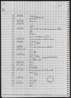 Histoire des Juifs à Saint-Fons.