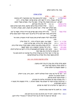 ההתישבות בארץ ישראל.