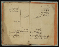 קינות לתשעה באב.