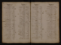 רשימת העמים שניבא עליהם ישעיה, ורשימת מלכי יהודה וישראל.