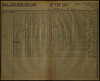 Work schedules, reports and lists of kibbutz members of the kibbutz "Jehudit" and kibbutz "Baderech" in Telšiai (Lithuania) in 1935-1936.