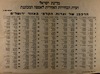 הרכבן של ועדות הקלפי באזור ירושלים – הספרייה הלאומית