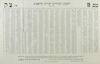 רשימת הבוחרים לעירית תל אביב - אות צ, ק – הספרייה הלאומית