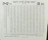 רשימת הבוחרים לעירית תל אביב - אות ש, ת – הספרייה הלאומית