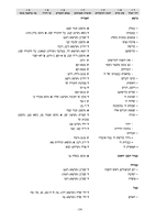 מפתח נושאים לכתבי האדמו"ר מפיאסצנה זצ"ל הי"ד : רבי קלונימוס קלמיש בן רבי אלימלך שפירא מגרודז'יסק / ערוך משה בן יהושע פרץ.