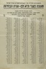 רשימת המועמדים של חזית השמאל - למועצת פועלי תל-אביב – הספרייה הלאומית