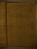 Метрические книги для записи умерших евреев города Заслав (Изяслав) в 1855-1857 годах.