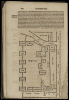 אי איסטו איס לה צורה די לוס טירימינוס די ארץ ישראל