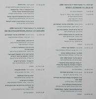 (עלון) כנס בנושא ערי פיתוח - חמישים שנה להקמתן.