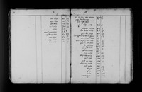 פנקס מנויים ורוכשים לספר "אבן שמואל" של אריה ליב פרומקין : חתומים רבנים ואישים מארץ-ישראל וממזרח אירופה.