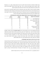 שירותי בריאות הנפש בישראל: צורך, דפוסי שימוש וחסמים : סקר באוכלוסיית המבוגרים הכללית / אירית אלרועי, ברוך רוזן, עידו אלמקייס, הדר סמואל ; עריכת לשון: רויטל אביב מתוק.