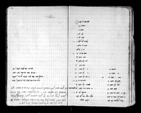 פנקסי גבאים : שני פנקסי גבאים מערי תוניסיה, מהשנים ת"ש-תש"ה.