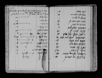 פנקס נדבות של בית-כנסת בצפון אפריקה : שמות המנדבים והסכומים של כל שבוע, רשום הולדת בנים, מילתם והנדבות שנאספו באותה הזדמנות. נכתב ע"י הגבאי או הרב שמעון אסולין (68ב).