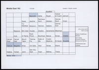 Index - South Levant 1:50,000 Dessiné et imprimé par le Service Géographique des F.F.L.-M.O. ; Surveyed and compiled from air photos by 2/1 Austalian Field Survey Coy.