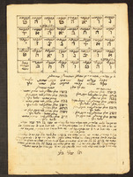 חדושים על הלכות טרפה.