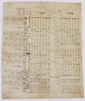 לוח קביעת המועדים.