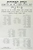 מודעה - רשימת המועמדים לועד הקהלה העברית – הספרייה הלאומית