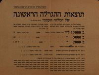 תוצאות ההגרלה הראשנה של המלוה העממי.